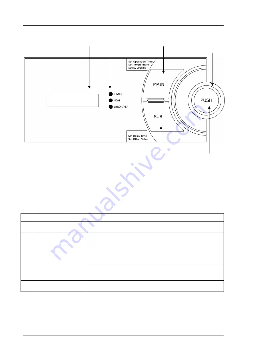 Daihan Scientific ThermoStable OV-20 Скачать руководство пользователя страница 18