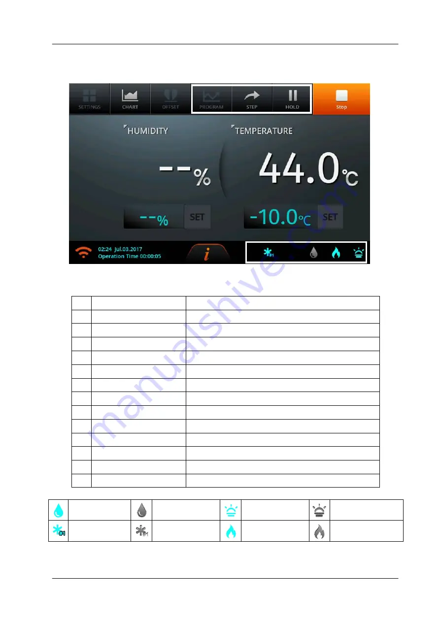 Daihan Scientific ThermoStable STH-E155 User Manual Download Page 20