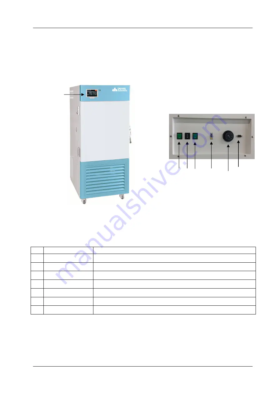 Daihan Scientific ThermoStable STH-E155 User Manual Download Page 58