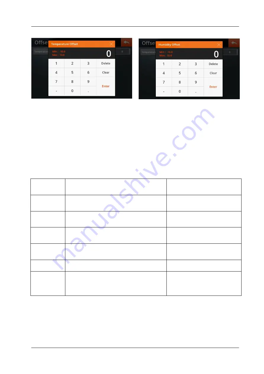 Daihan Scientific ThermoStable STH-E155 Скачать руководство пользователя страница 75