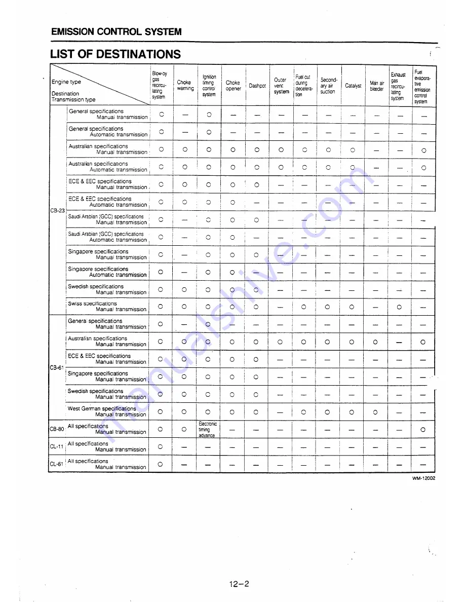 Daihatsu CB-23 Workshop Manual Download Page 244