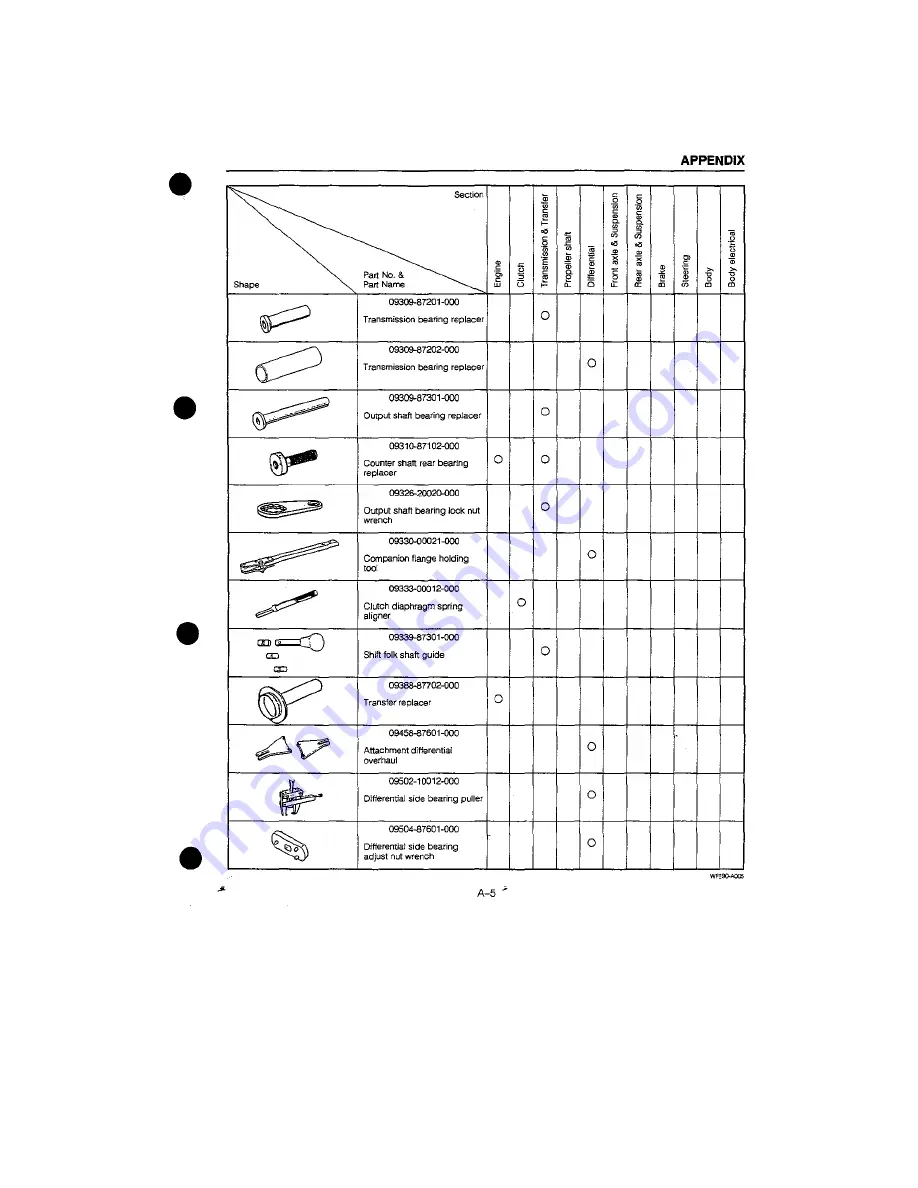 Daihatsu F300 Service Manual Download Page 1068