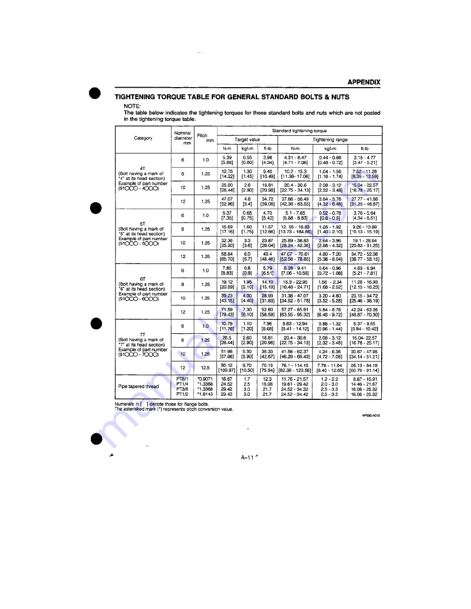 Daihatsu F300 Service Manual Download Page 1074