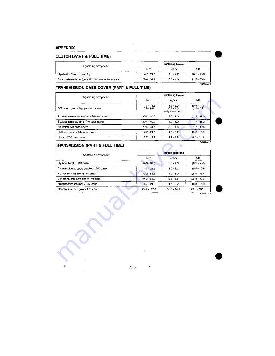 Daihatsu F300 Service Manual Download Page 1077