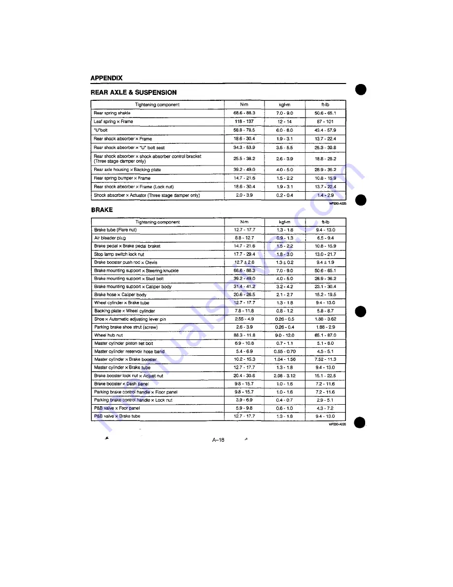 Daihatsu F300 Service Manual Download Page 1081