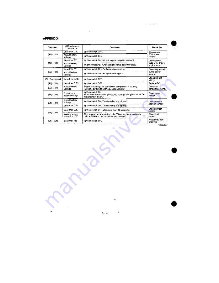 Daihatsu F300 Service Manual Download Page 1097