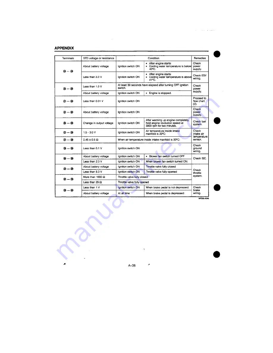 Daihatsu F300 Service Manual Download Page 1101