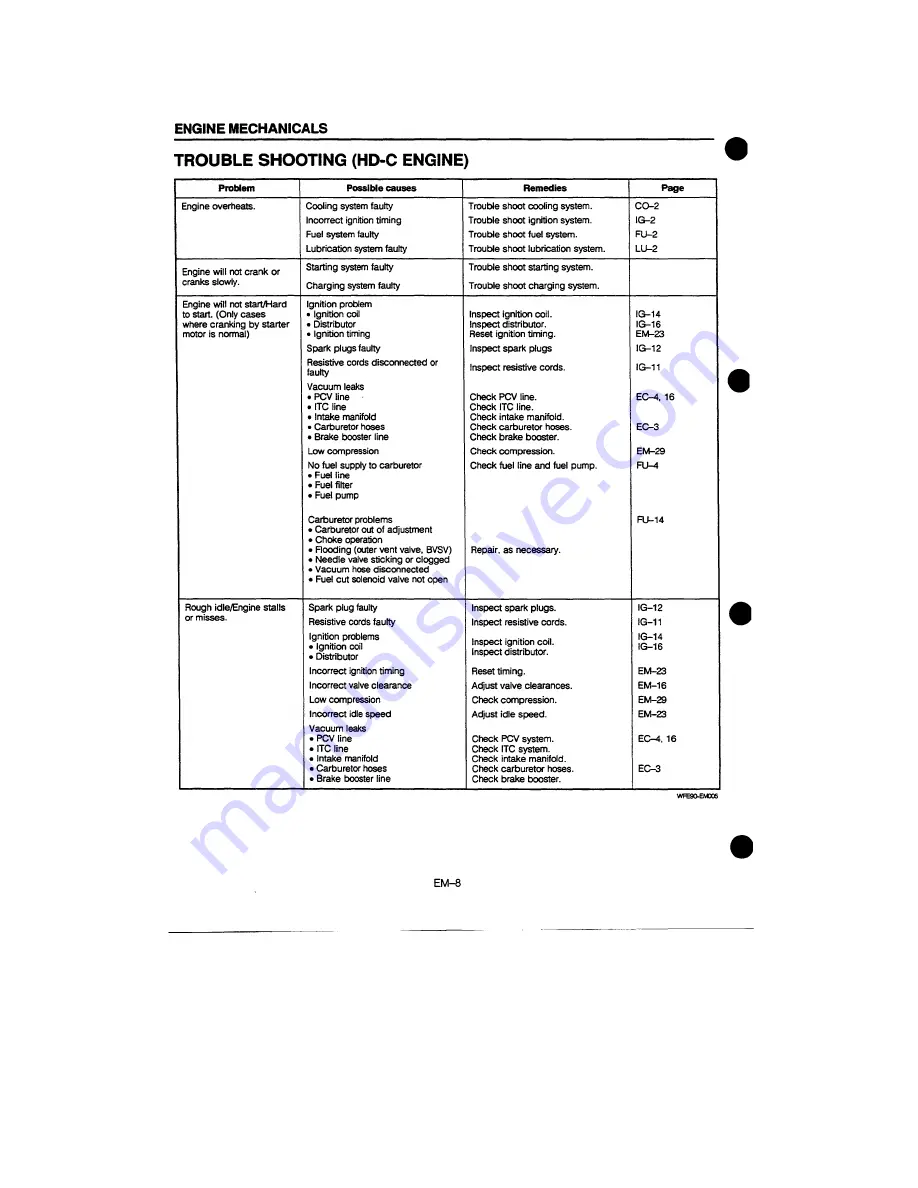 Daihatsu F300 Service Manual Download Page 1149