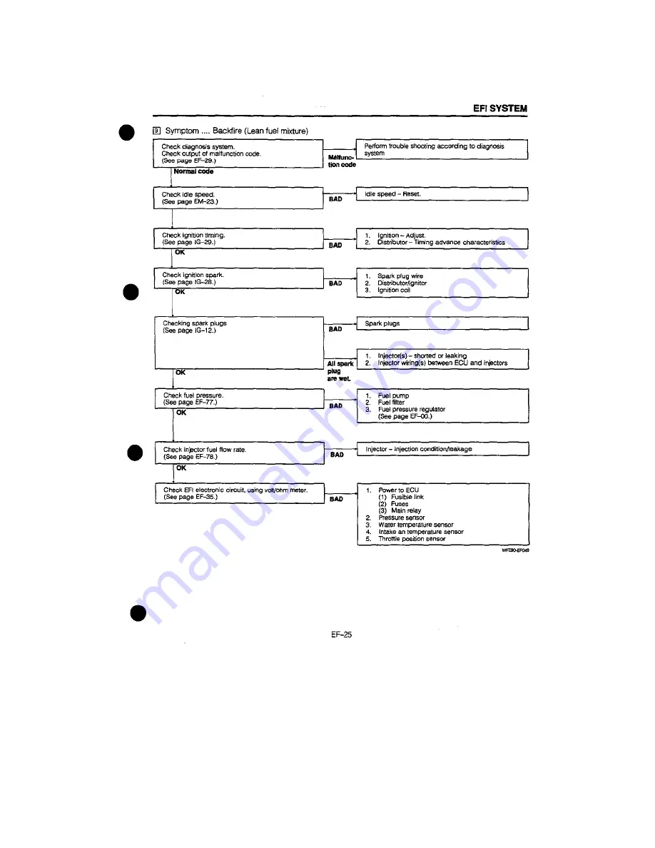 Daihatsu F300 Service Manual Download Page 1393