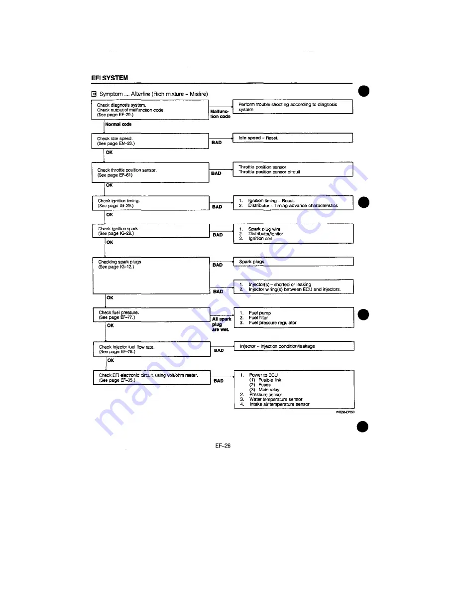 Daihatsu F300 Service Manual Download Page 1394