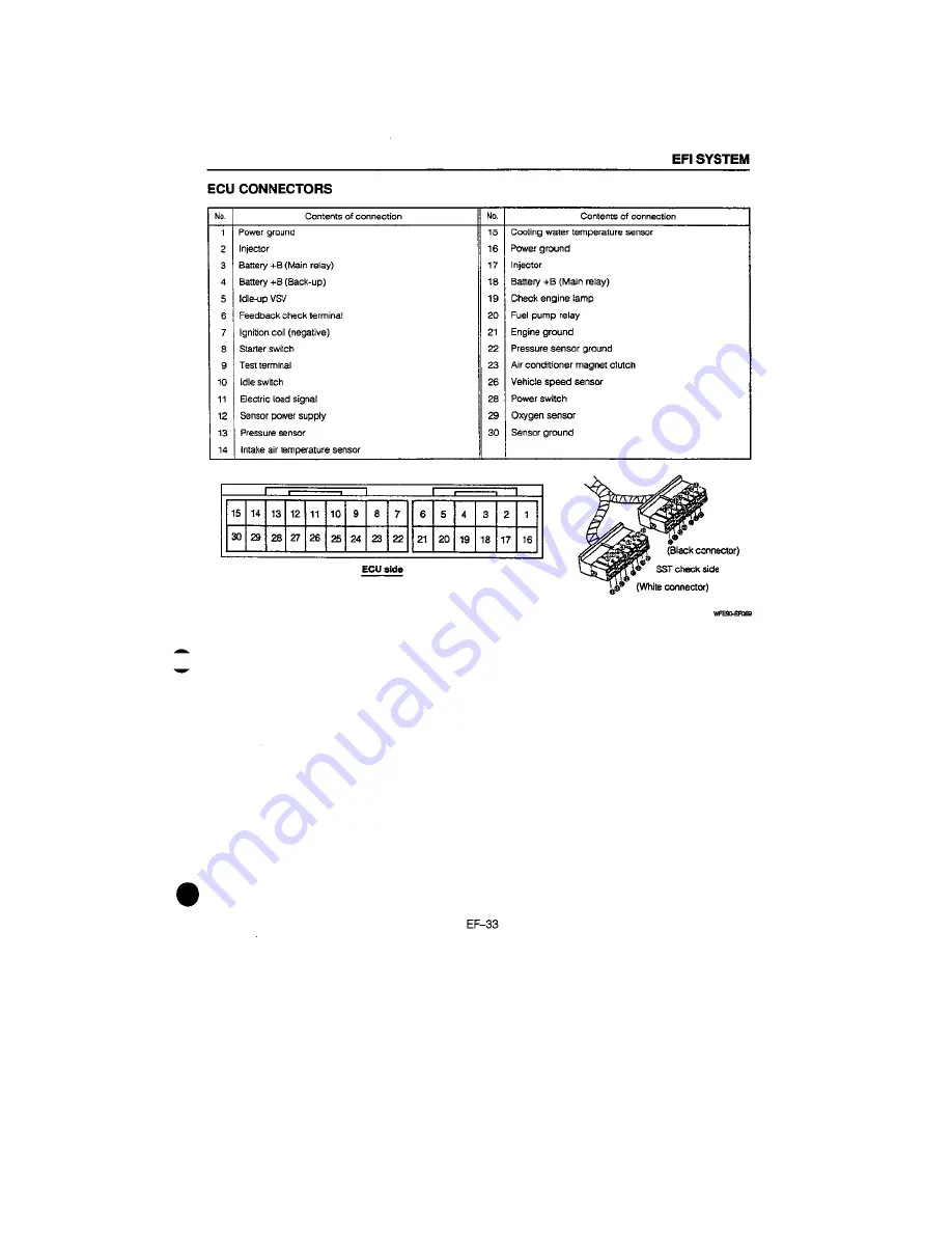 Daihatsu F300 Service Manual Download Page 1401