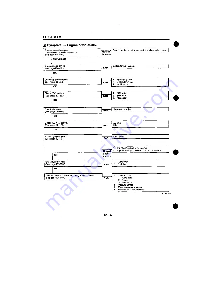 Daihatsu F300 Service Manual Download Page 1492