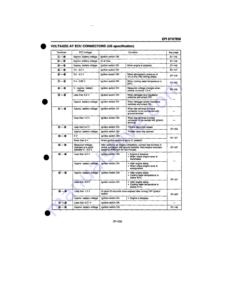 Daihatsu F300 Service Manual Download Page 1603