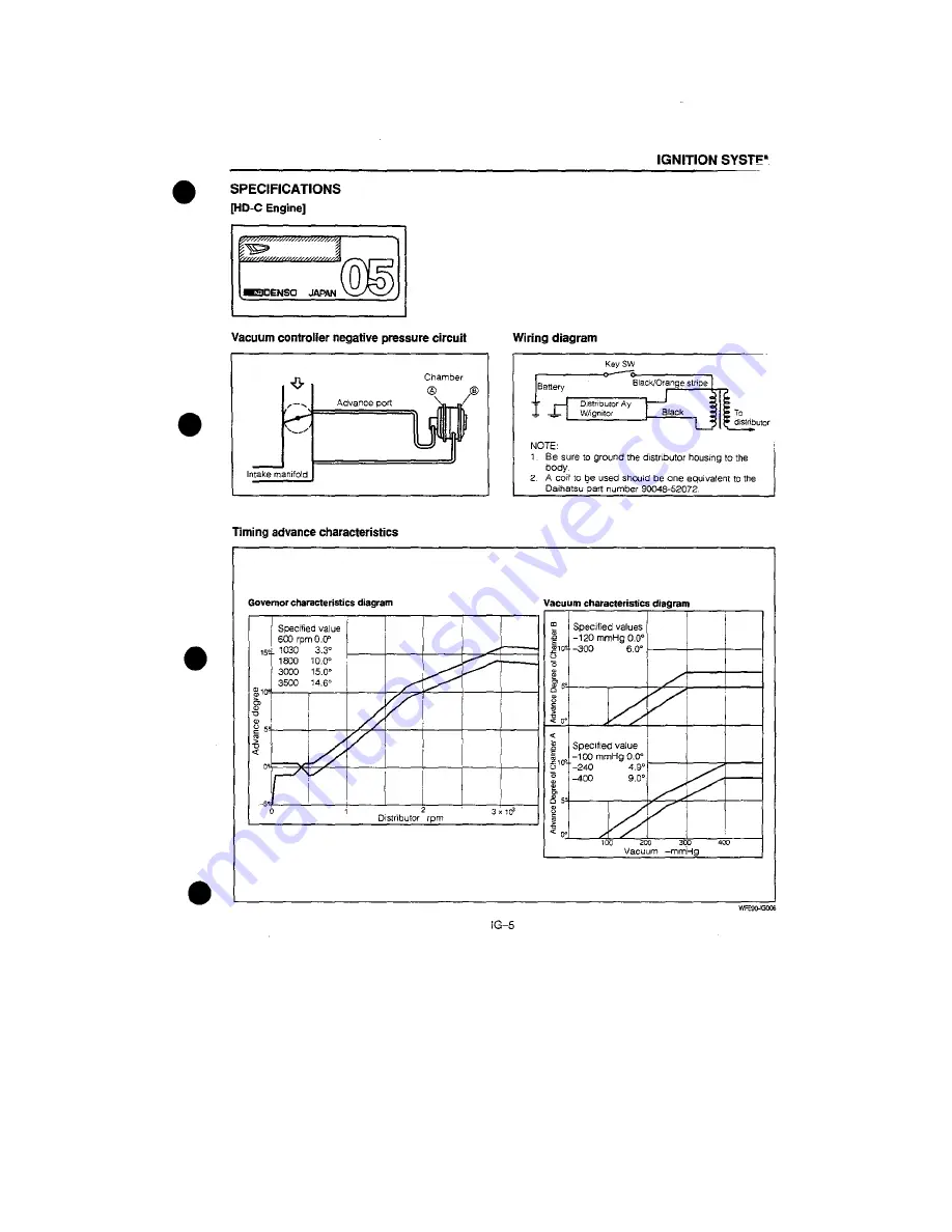 Daihatsu F300 Service Manual Download Page 1692