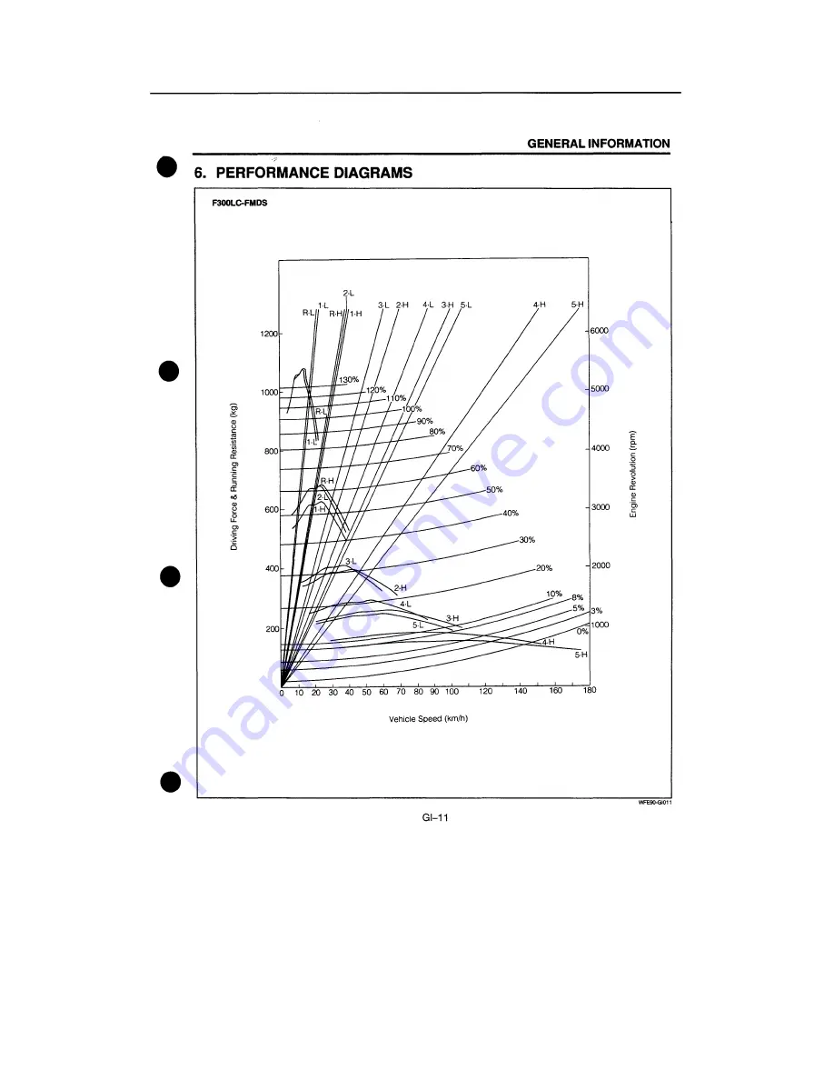 Daihatsu F300 Service Manual Download Page 637