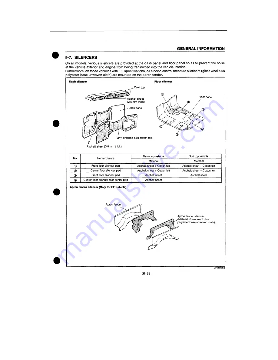 Daihatsu F300 Service Manual Download Page 659