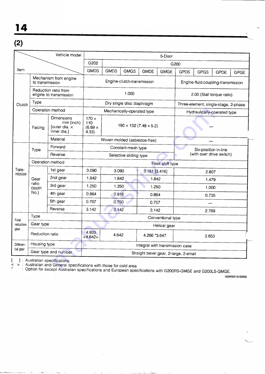 Daihatsu G200 Service Manual Download Page 14