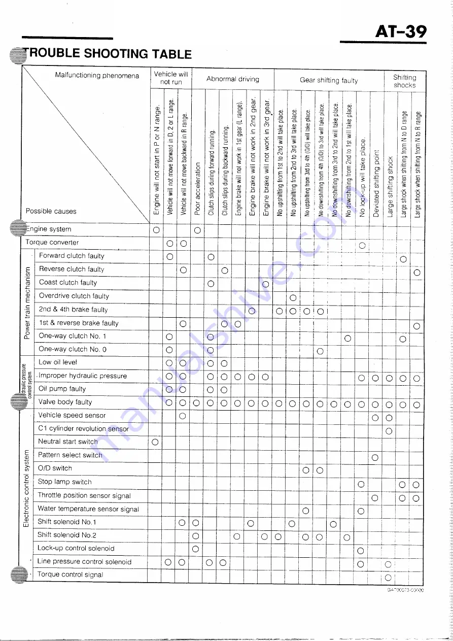 Daihatsu G200 Service Manual Download Page 317