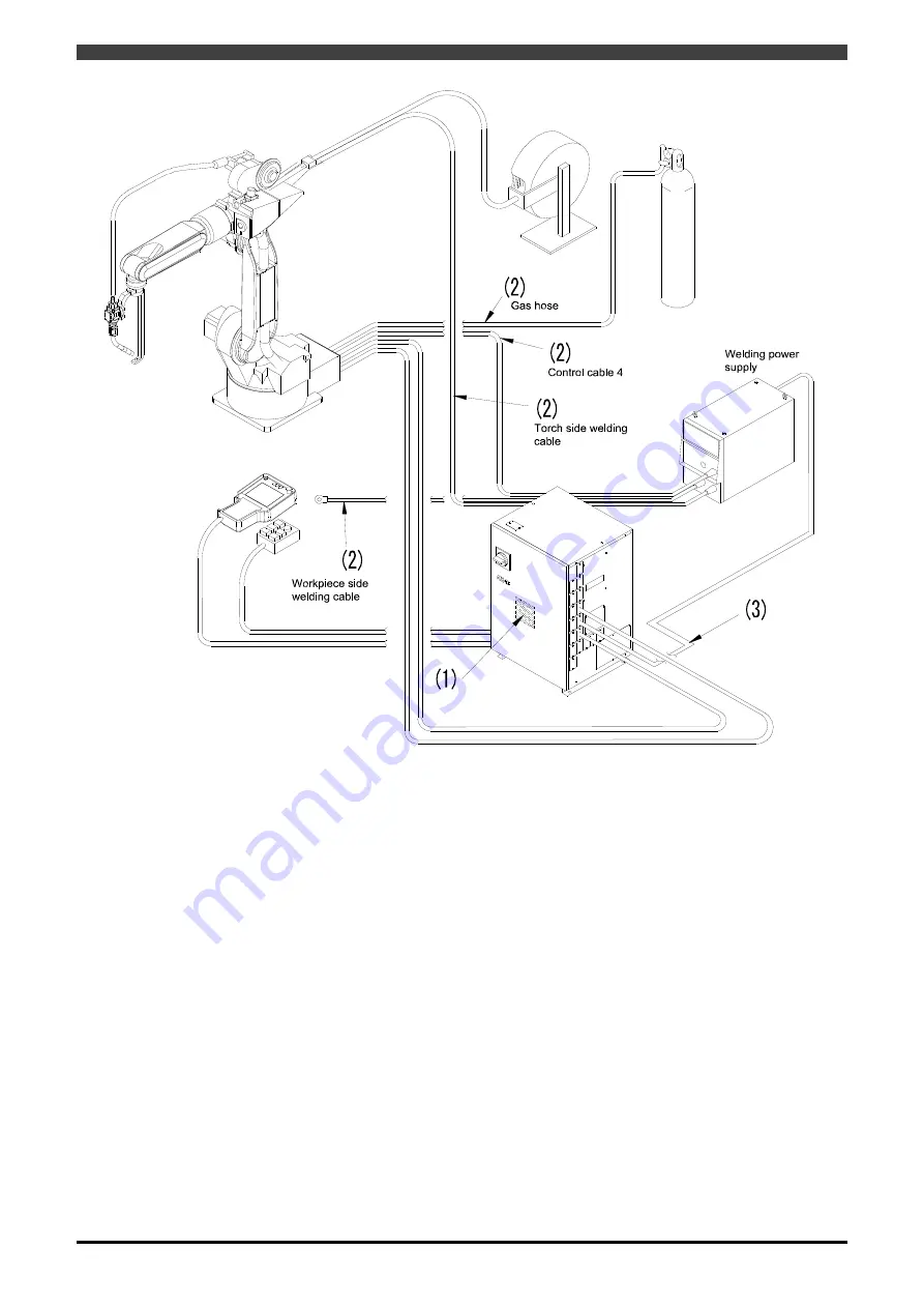 Daihen OTC Almega AX Series Instruction Manual Download Page 19