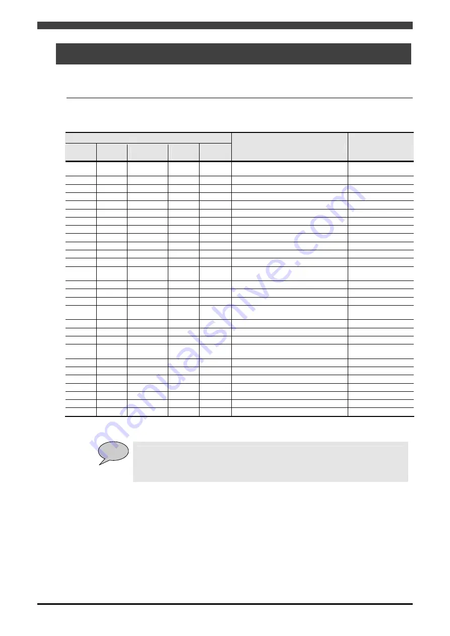 Daihen OTC Almega AX Series Instruction Manual Download Page 22