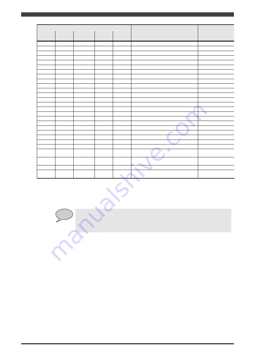 Daihen OTC Almega AX Series Instruction Manual Download Page 93