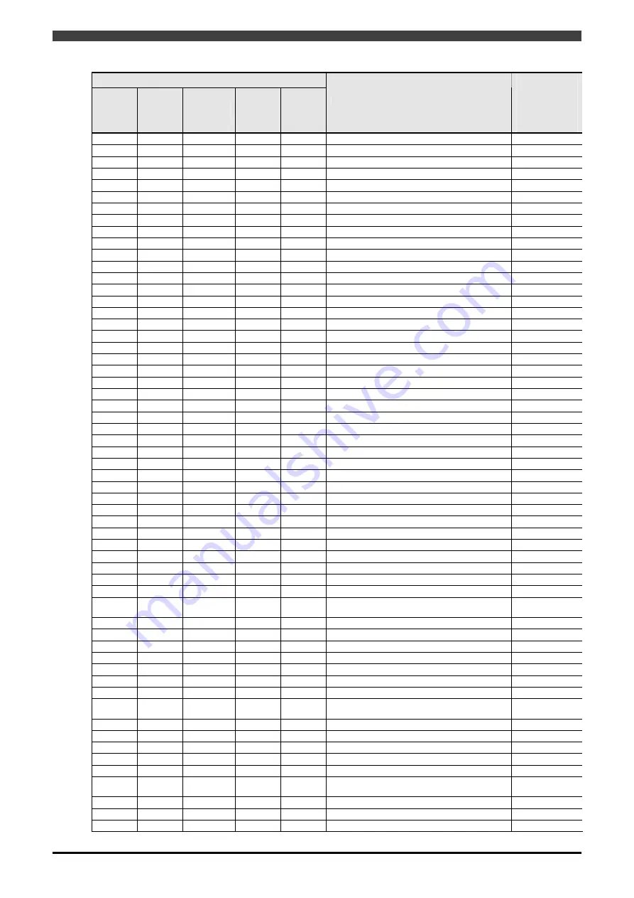 Daihen OTC Almega AX Series Instruction Manual Download Page 97