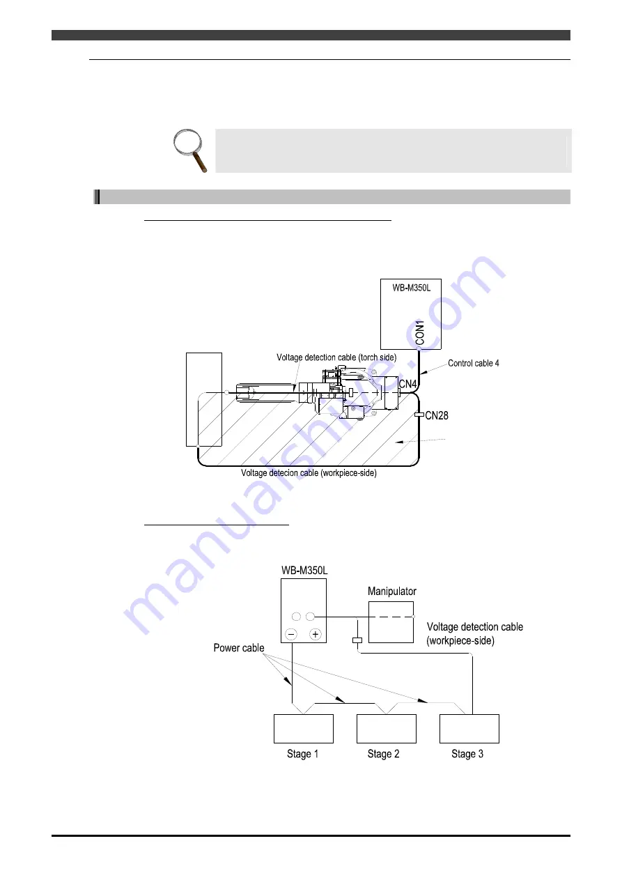 Daihen OTC Almega AX Series Instruction Manual Download Page 105