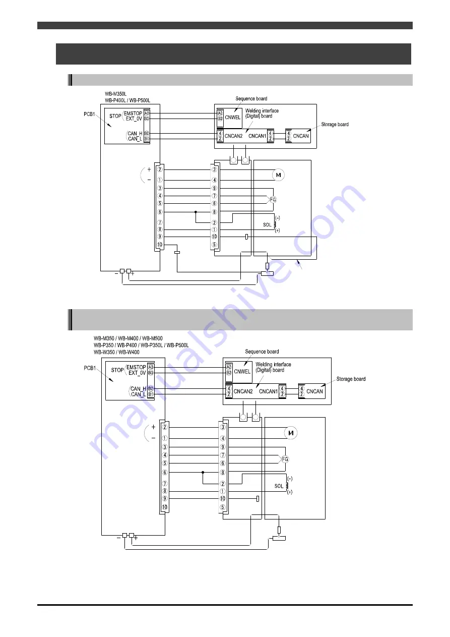 Daihen OTC Almega AX Series Instruction Manual Download Page 107