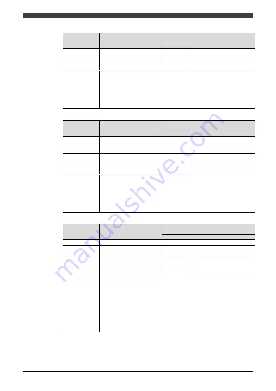 Daihen OTC Almega AX Series Instruction Manual Download Page 117