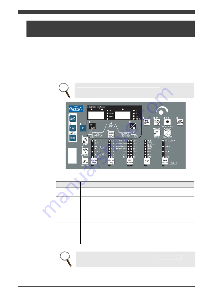 Daihen OTC Almega AX Series Instruction Manual Download Page 132