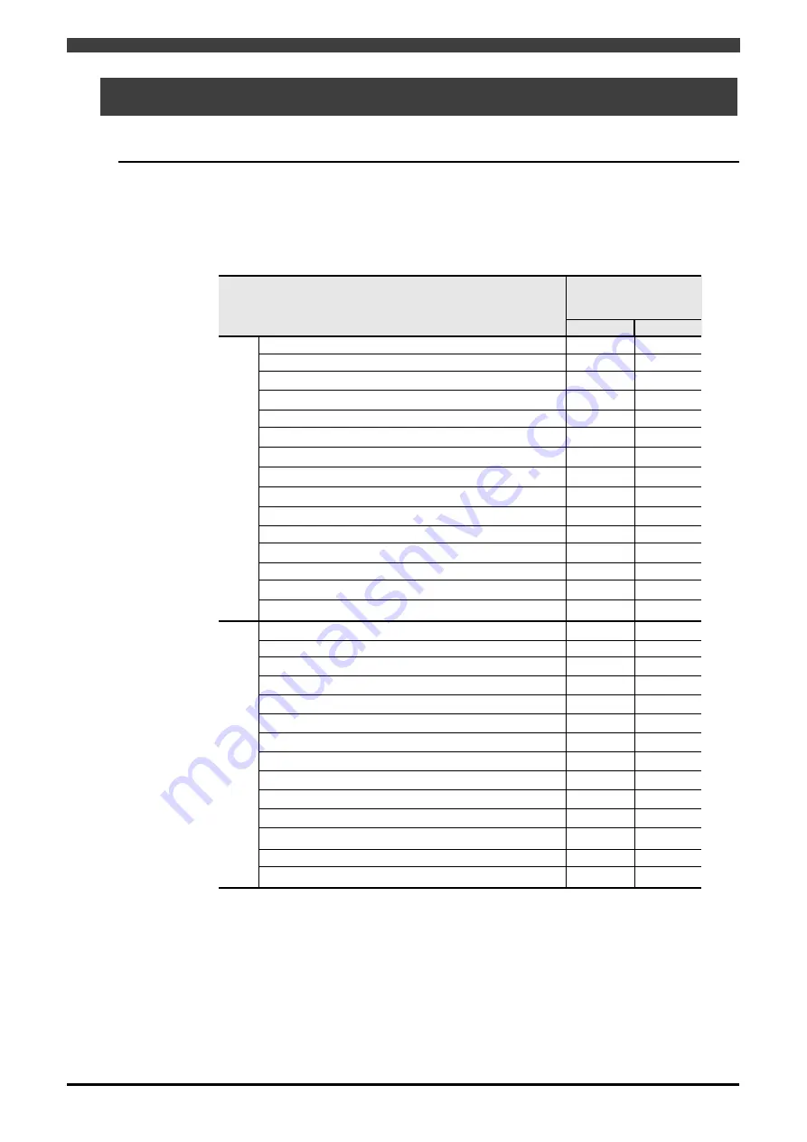 Daihen OTC Almega AX Series Instruction Manual Download Page 134