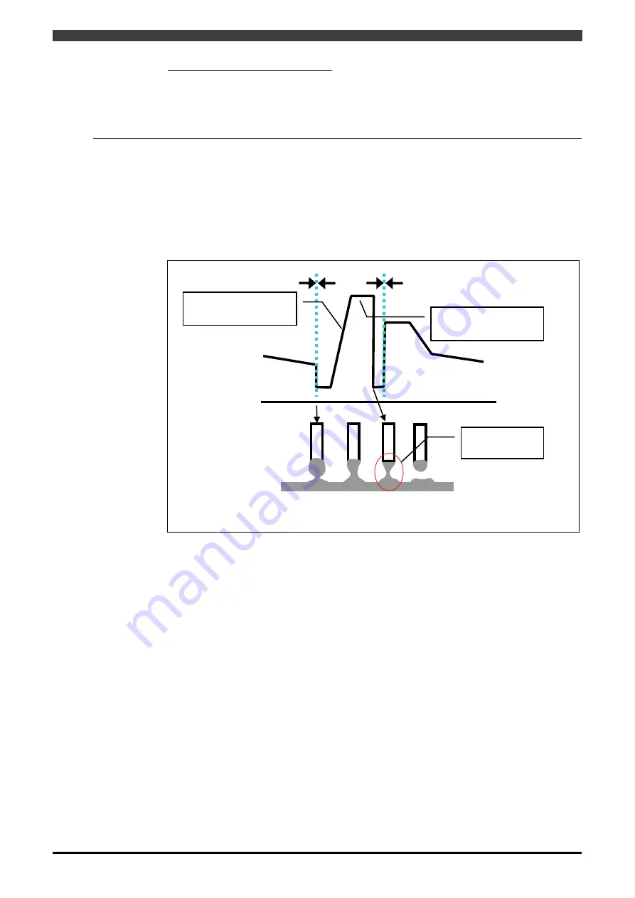 Daihen OTC Almega AX Series Instruction Manual Download Page 136