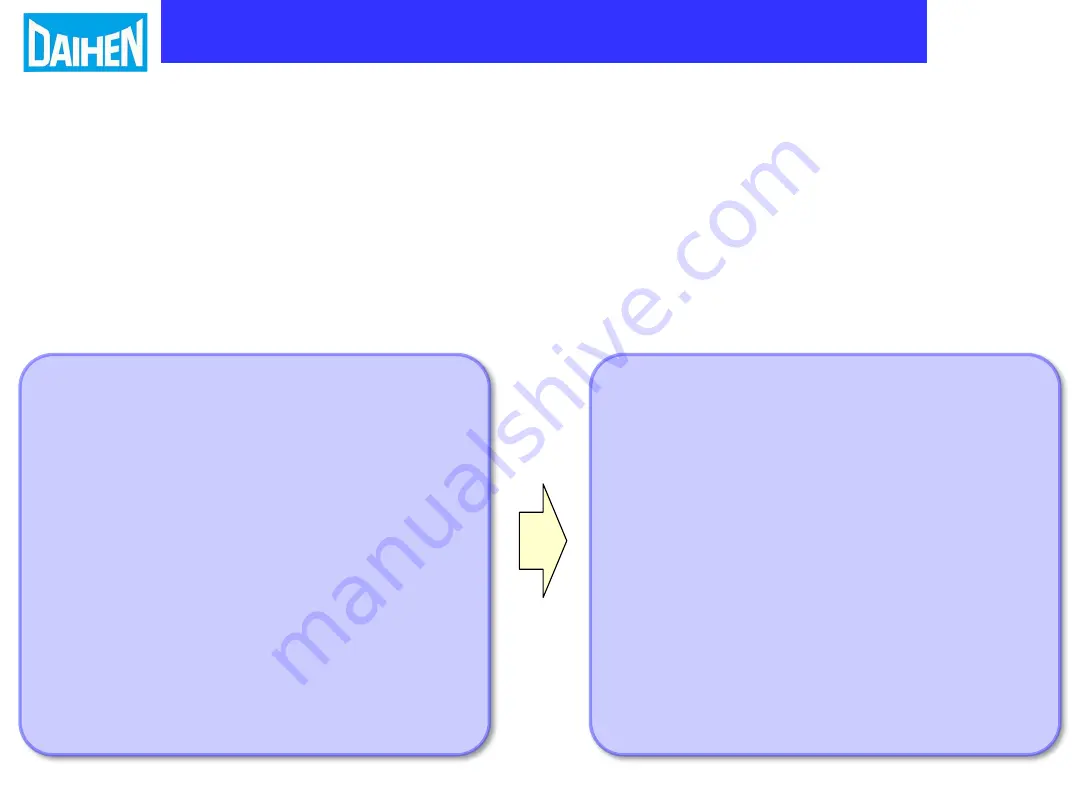 Daihen OTC FD11 Quick Start Manual Download Page 4