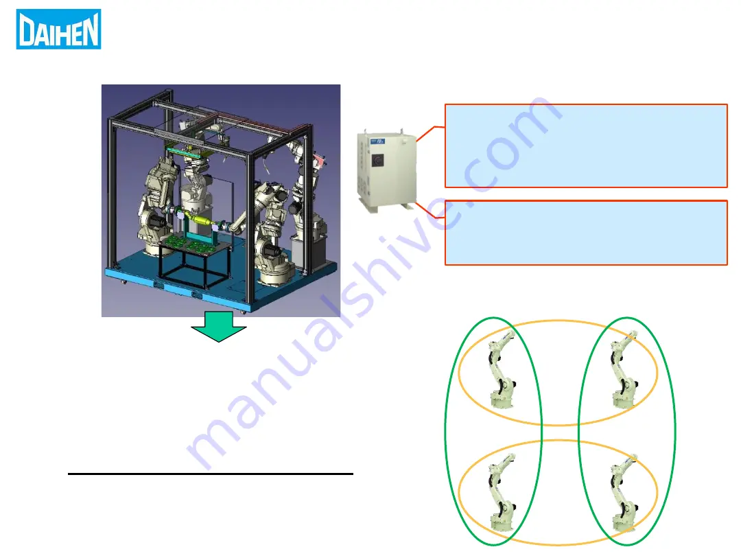 Daihen OTC FD11 Quick Start Manual Download Page 16