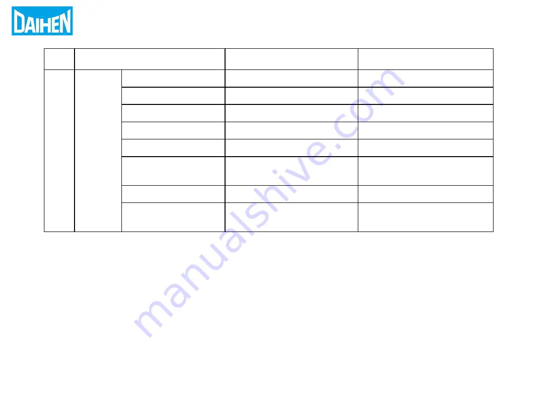 Daihen OTC FD11 Quick Start Manual Download Page 37