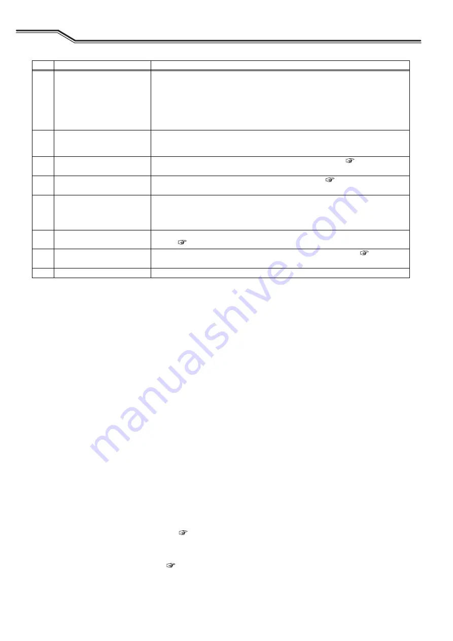 Daihen OTC WB-M400 Owner'S Manual Download Page 68