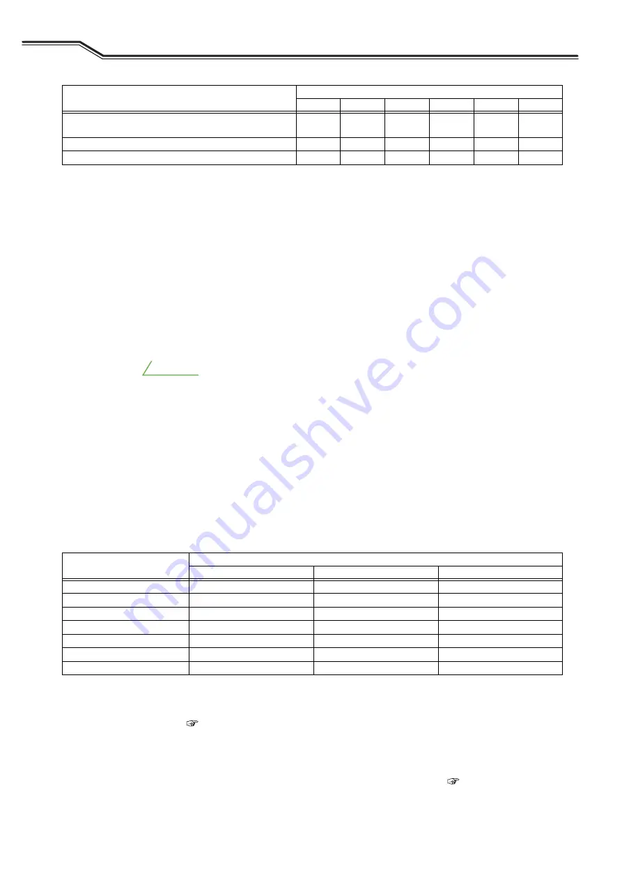 Daihen OTC WB-M400 Owner'S Manual Download Page 110