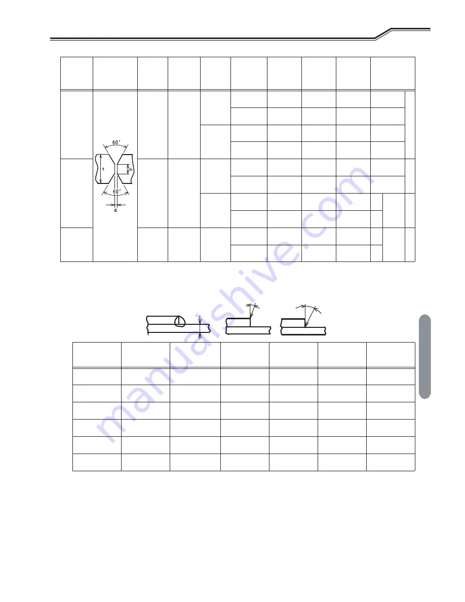 Daihen OTC WB-P400 Owner'S Manual Download Page 151