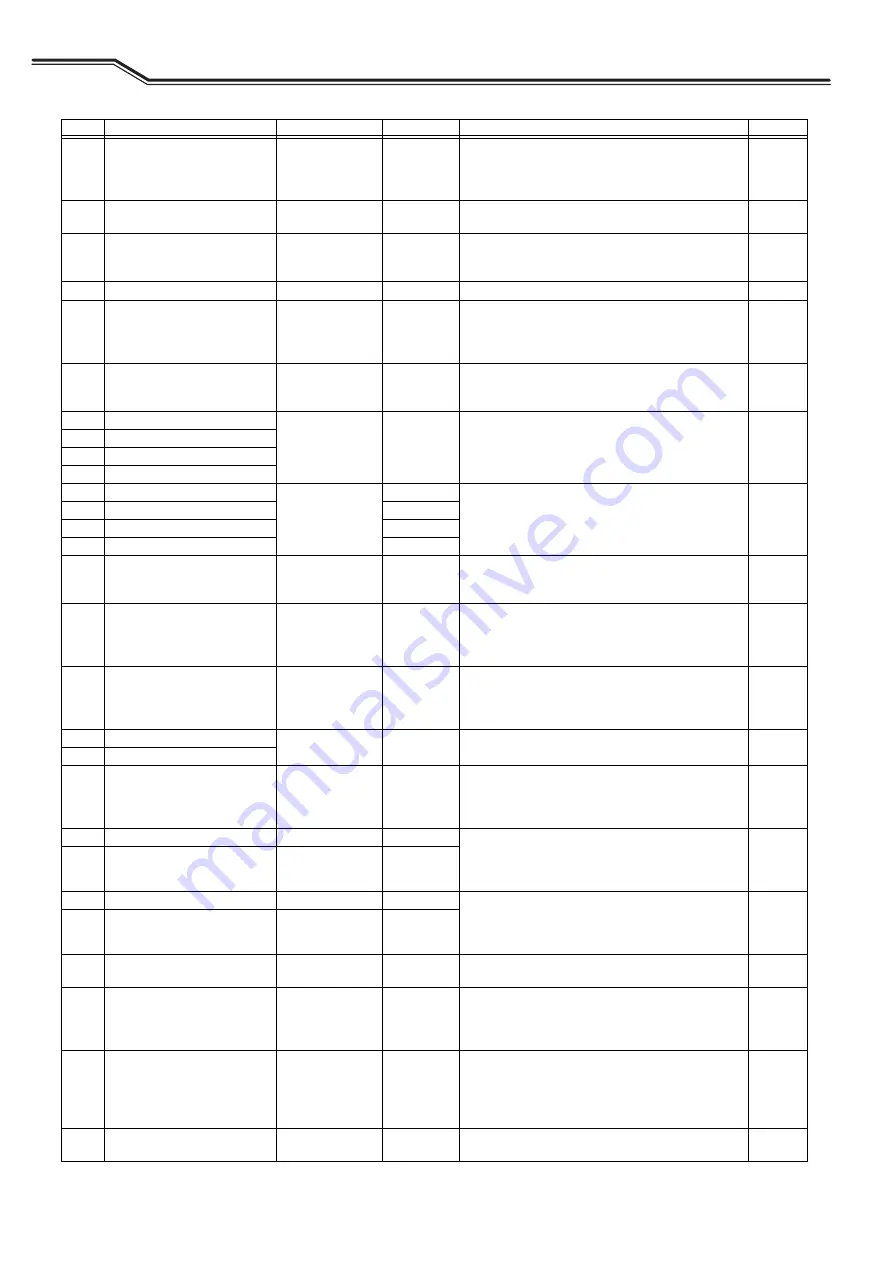 Daihen OTC Welbee P402L Owner'S Manual Download Page 62