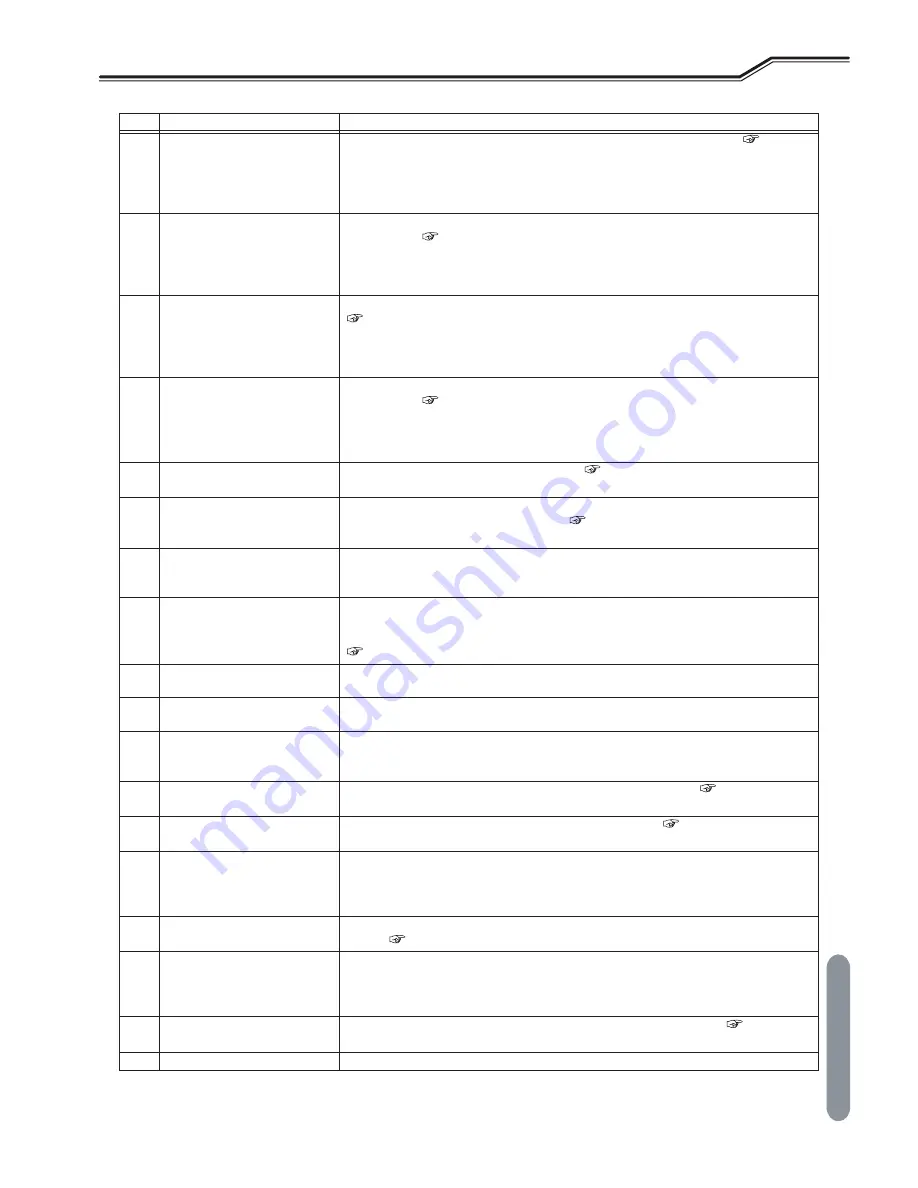 Daihen Welbee WB-A350P Owner'S Manual Download Page 67