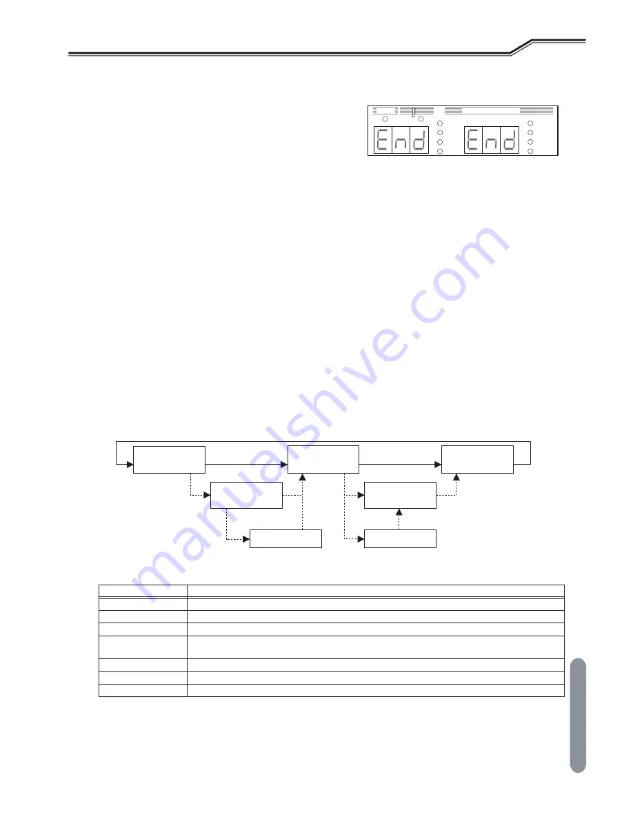 Daihen Welbee WB-A350P Owner'S Manual Download Page 73