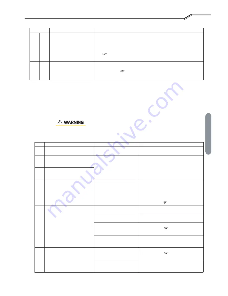 Daihen Welbee WB-A350P Owner'S Manual Download Page 133