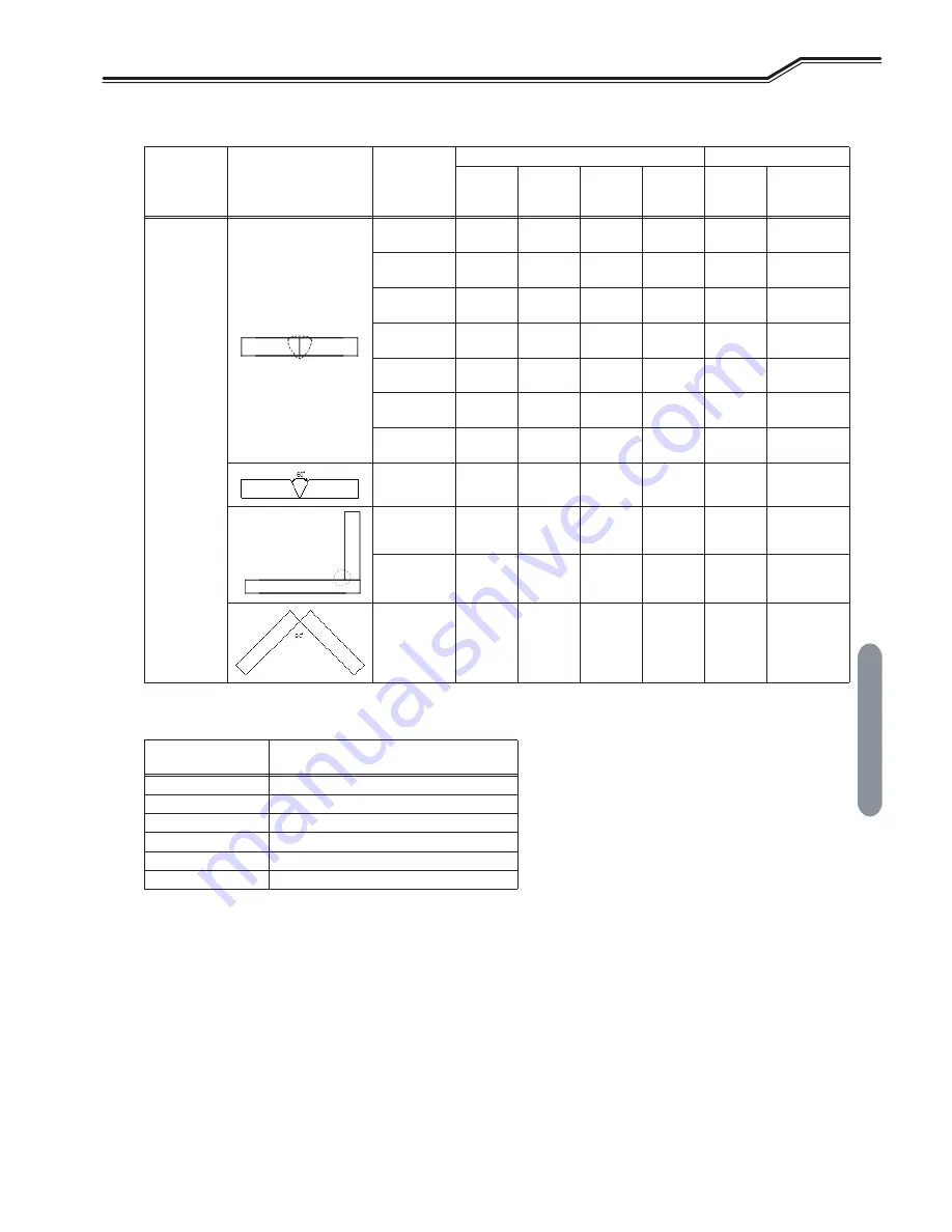 Daihen Welbee WB-A350P Owner'S Manual Download Page 145