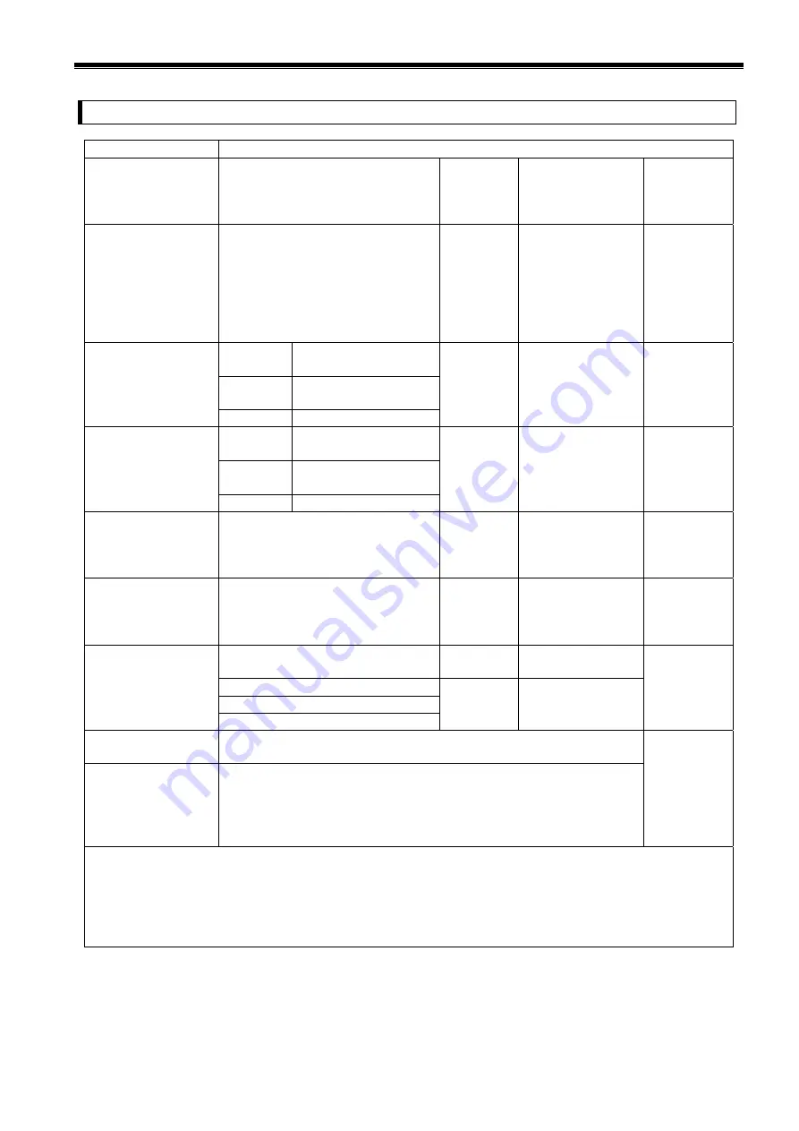 Daiichi Electronics FAETT2-92A-33 Скачать руководство пользователя страница 11