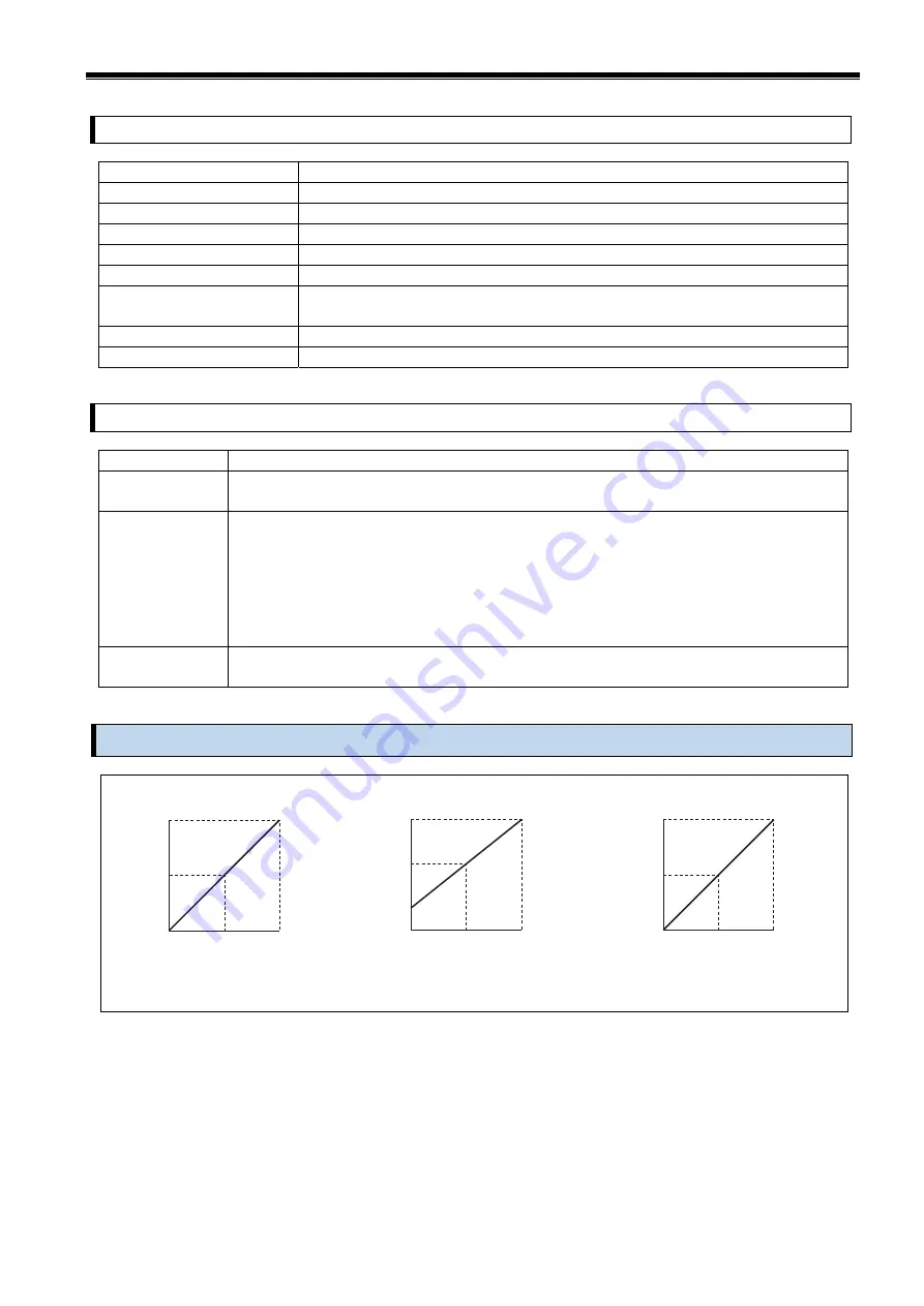 Daiichi Electronics STT2-92A Скачать руководство пользователя страница 12