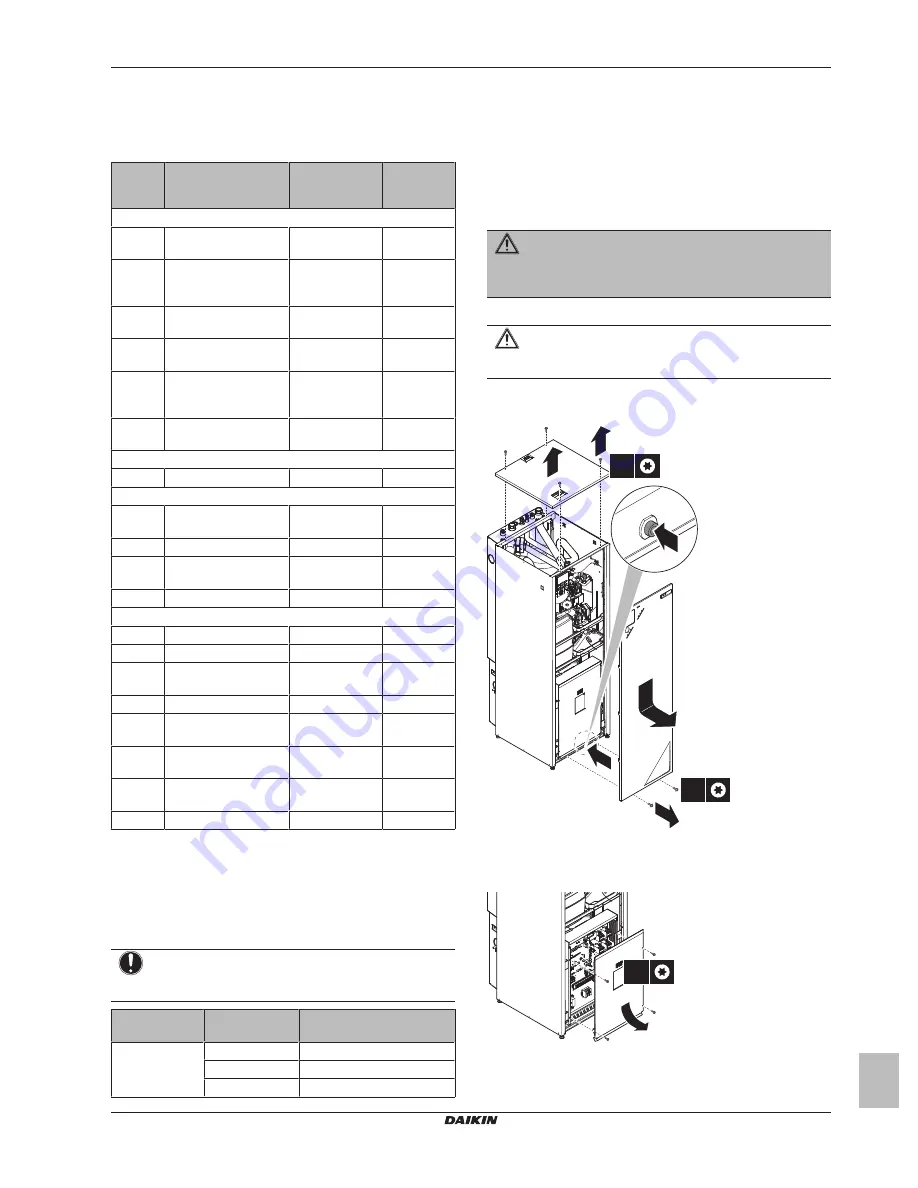 Daikin Altherma EHVH04SU18CB6W Installation Manual Download Page 5