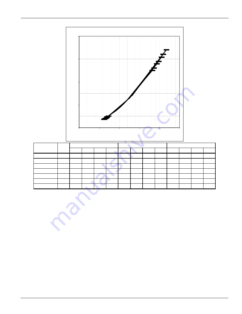 Daikin McQuay AWS210BDS Installation Manual Download Page 113