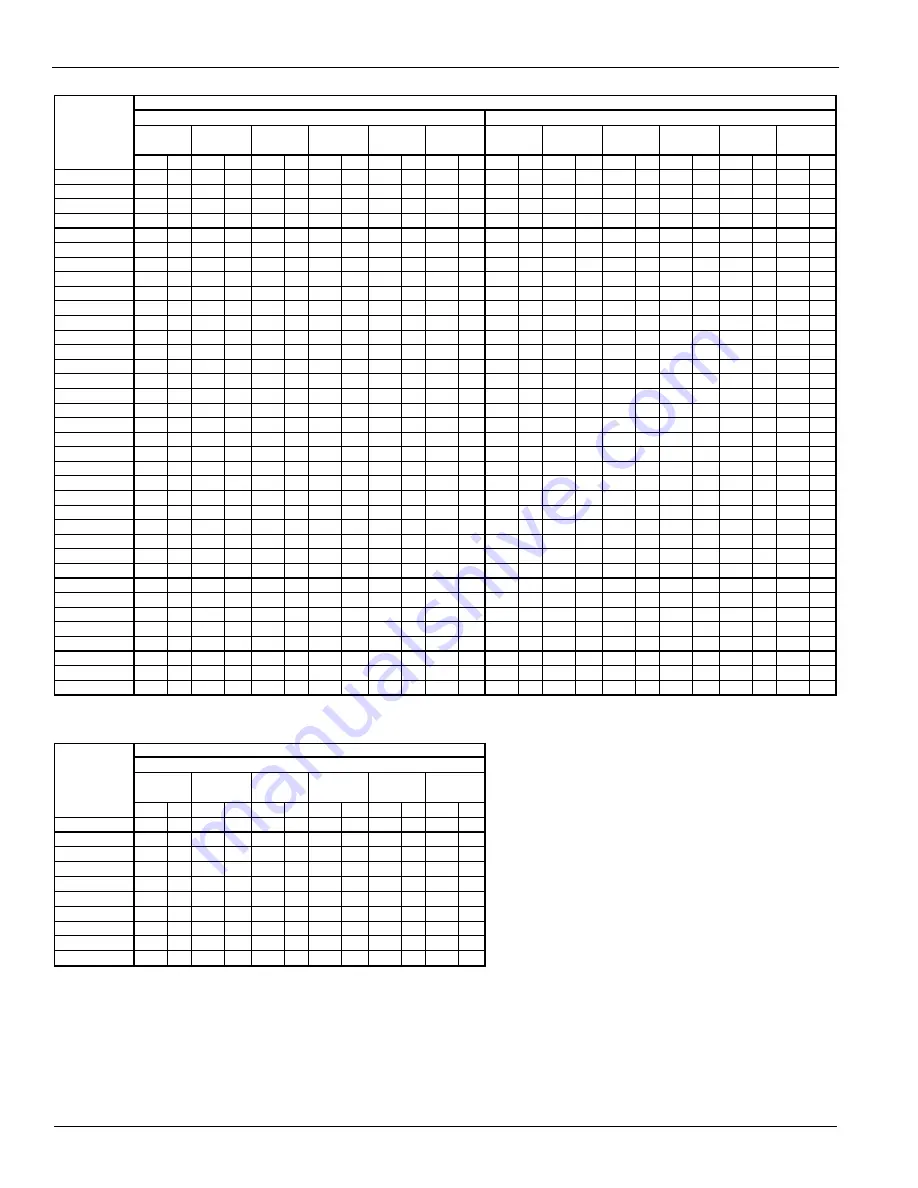 Daikin McQuay AWS210BDS Installation Manual Download Page 122