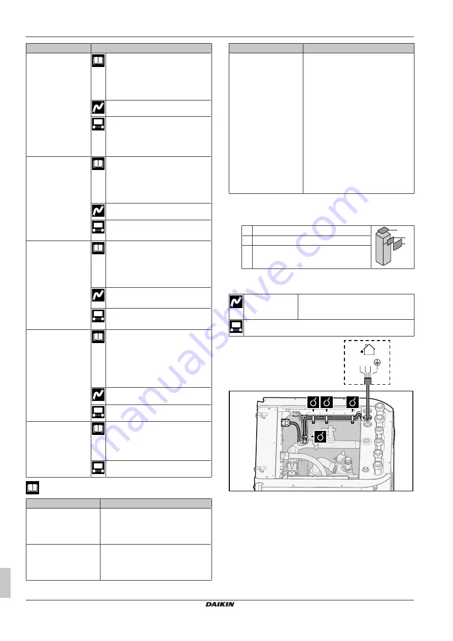 Daikin 3 H HT F Installation Manual Download Page 12