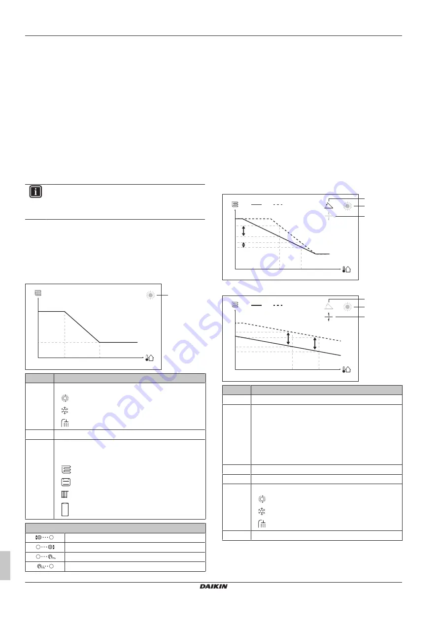 Daikin 3 H HT F Installation Manual Download Page 26